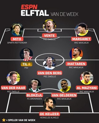 Thijmen Blokzijl terecht in ESPN elftal van de week